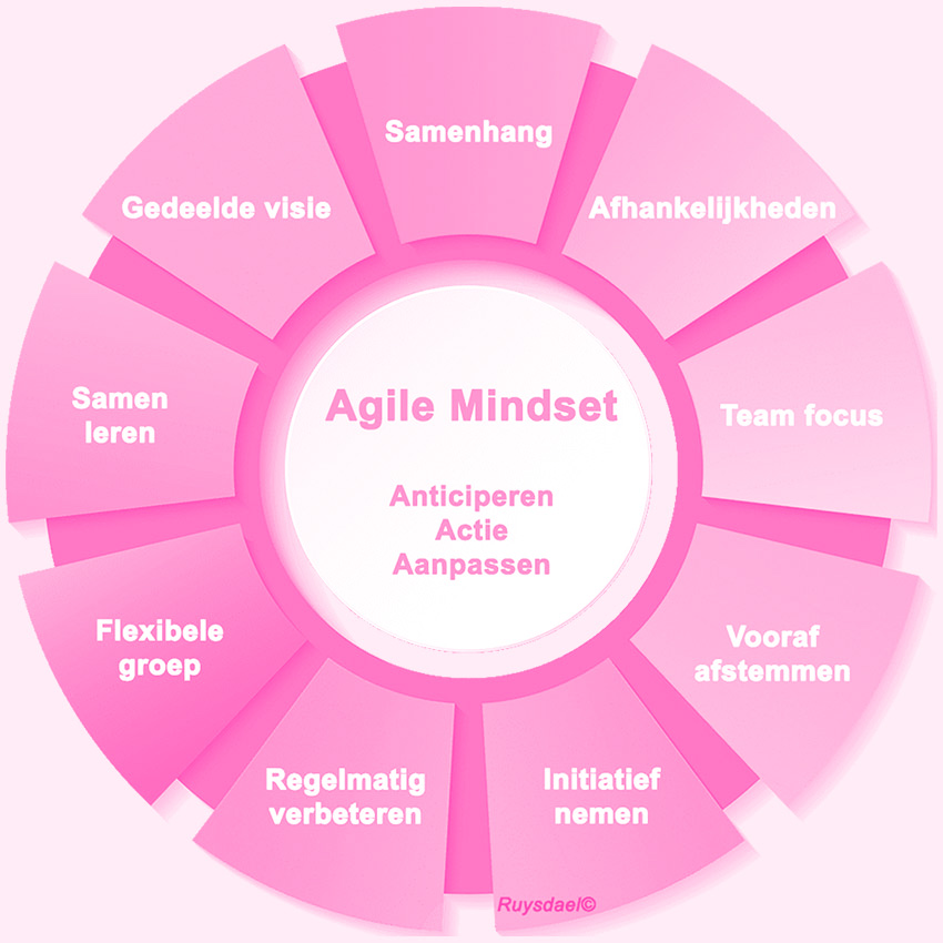 Agile Agile